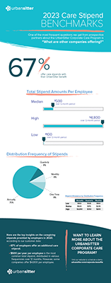 2023 Stipend Infographic-01 2023 Stipend Infographic-01